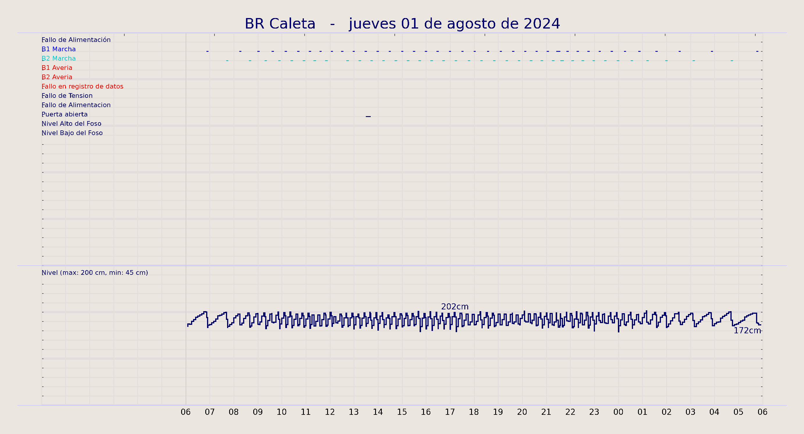 ../../imagenes/vid/2024/BR Caleta/2024-08-01 BR Caleta.png